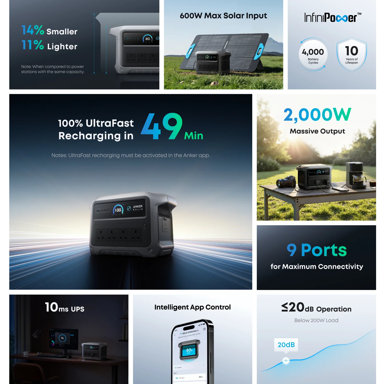 Anker SOLIX C1000 Gen 2 1024Wh Portable Battery Power Station 5 Year Warranty - Image 12