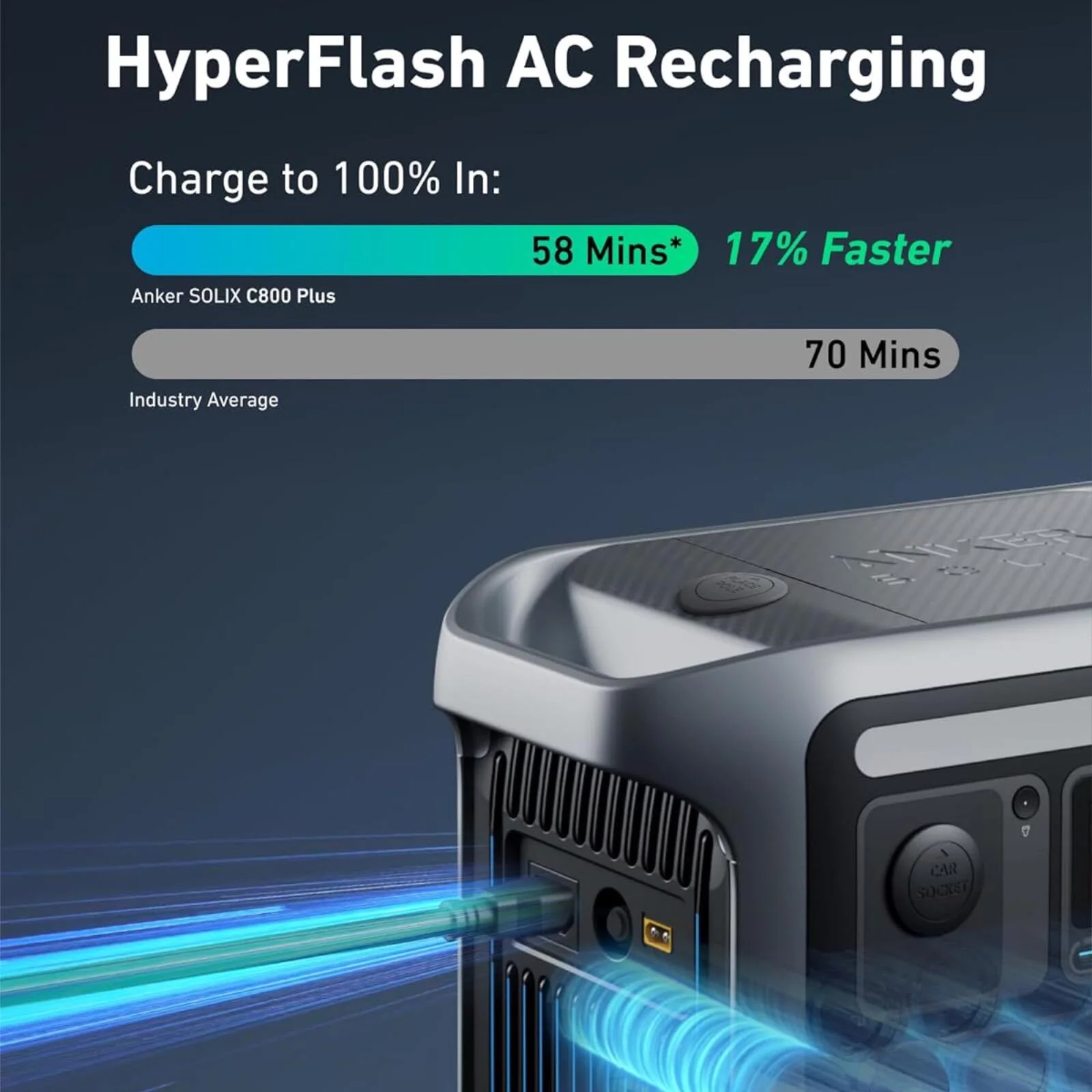 Anker SOLIX C800X Plus 768Wh 1200w Portable Battery Station 5 Year Warranty - Image 9