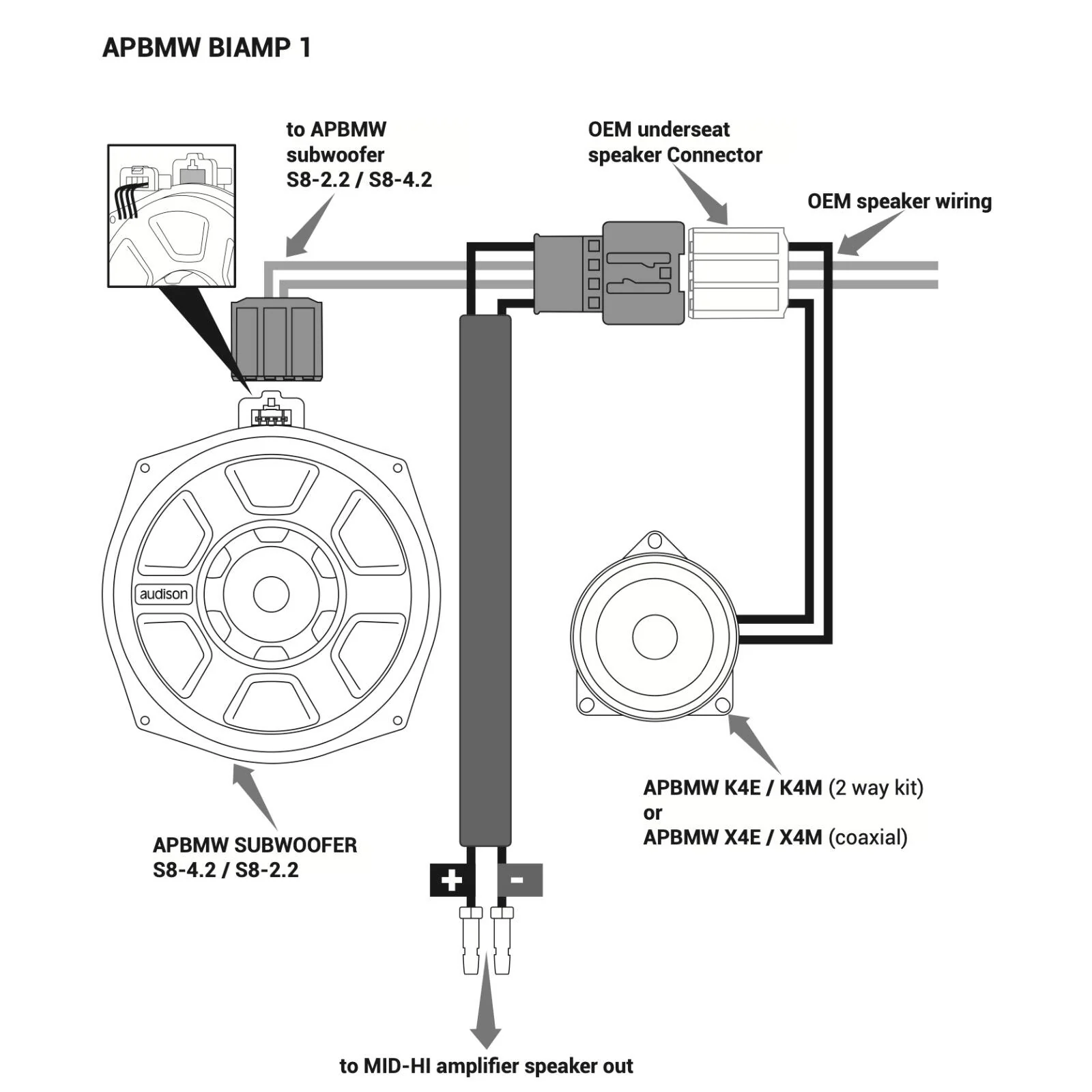 Audison APBMW BIAMP 1 Plug & Play BMW Mini Harness for Bi Amplify Front Speakers - Image 2