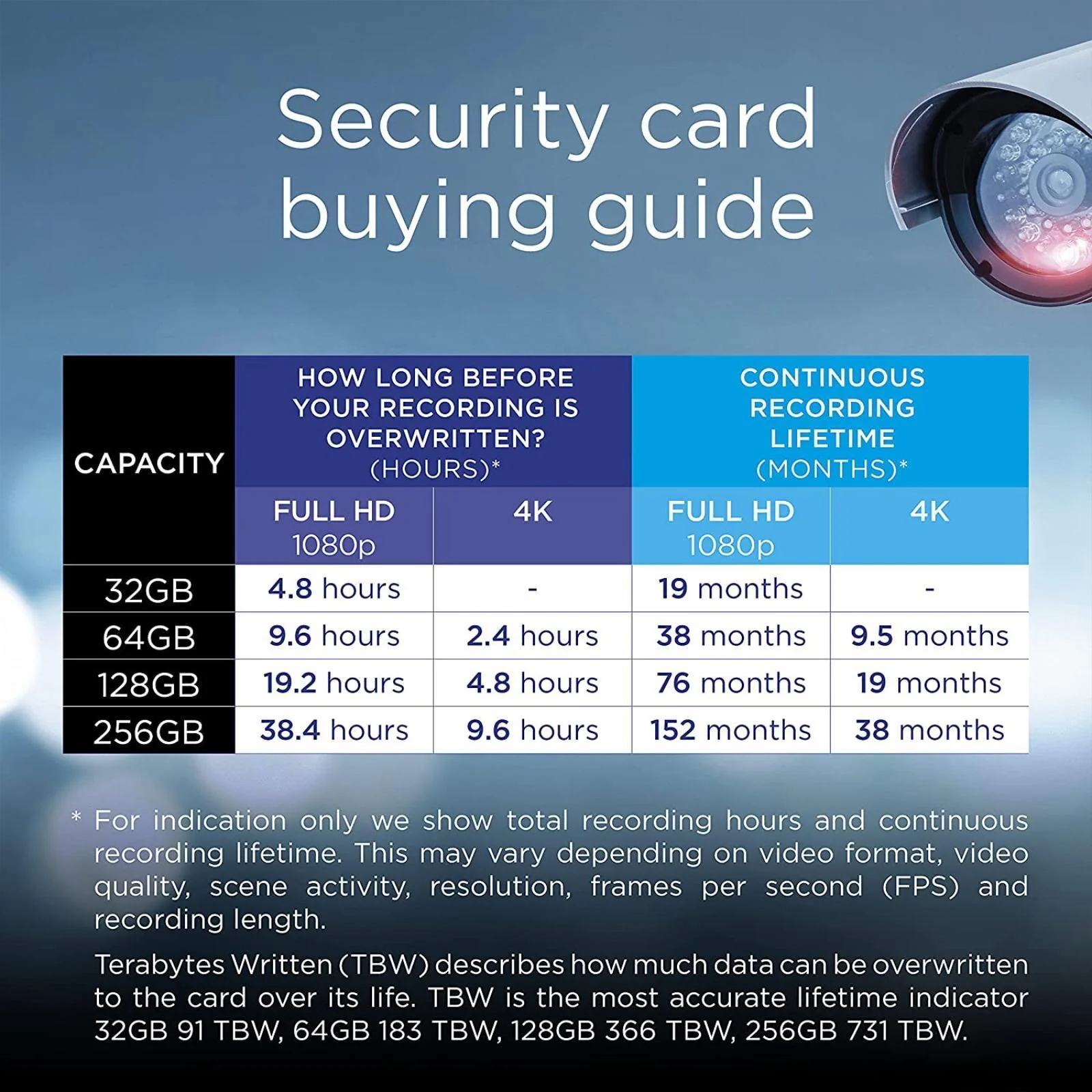 Integral 512GB Dash Cam Micro SD Card High Endurance Home Security CCTV Drones - Image 5