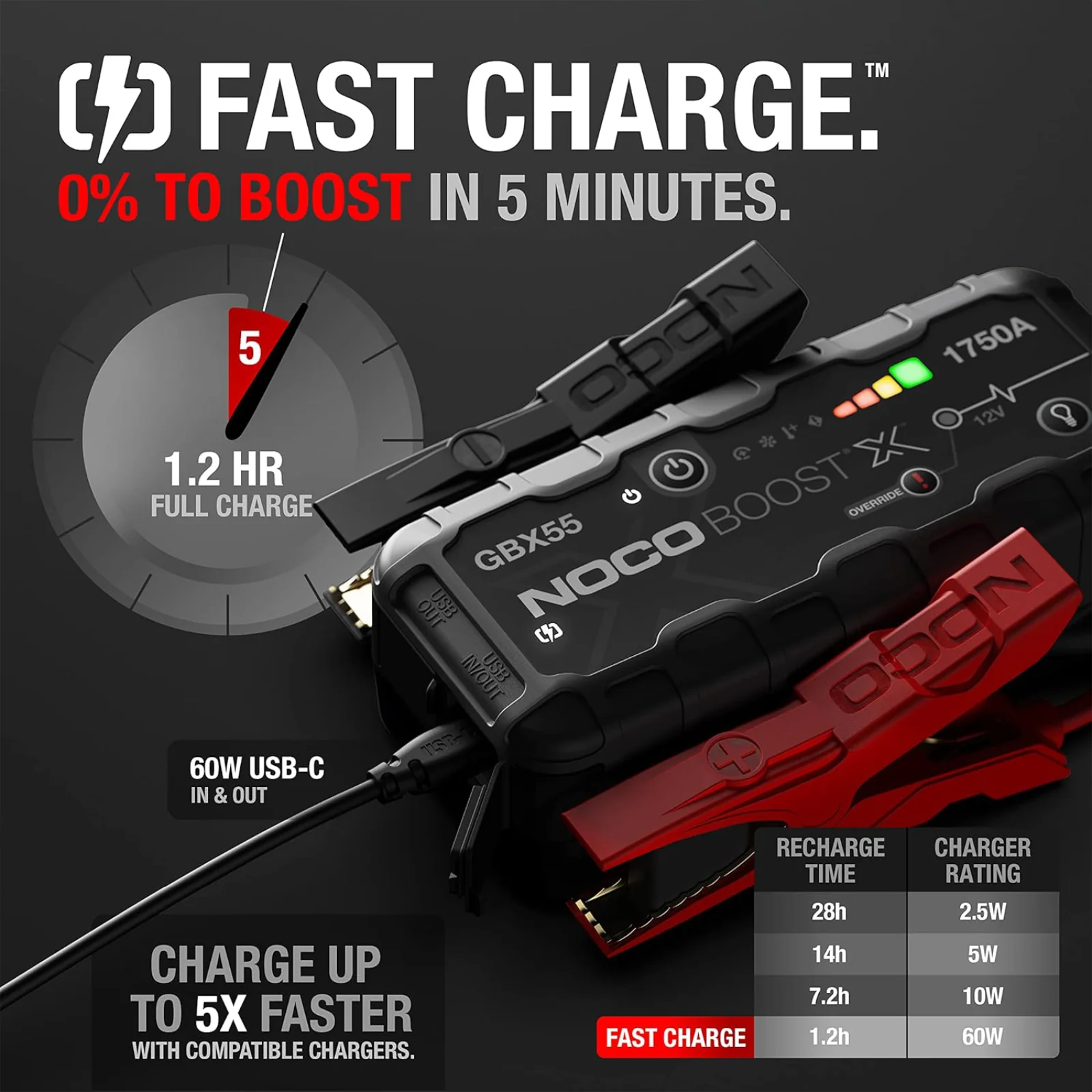 NOCO Boost X GBX55 1750A UltraSafe Jump Starter Power Pack 12V Battery Booster - Image 4